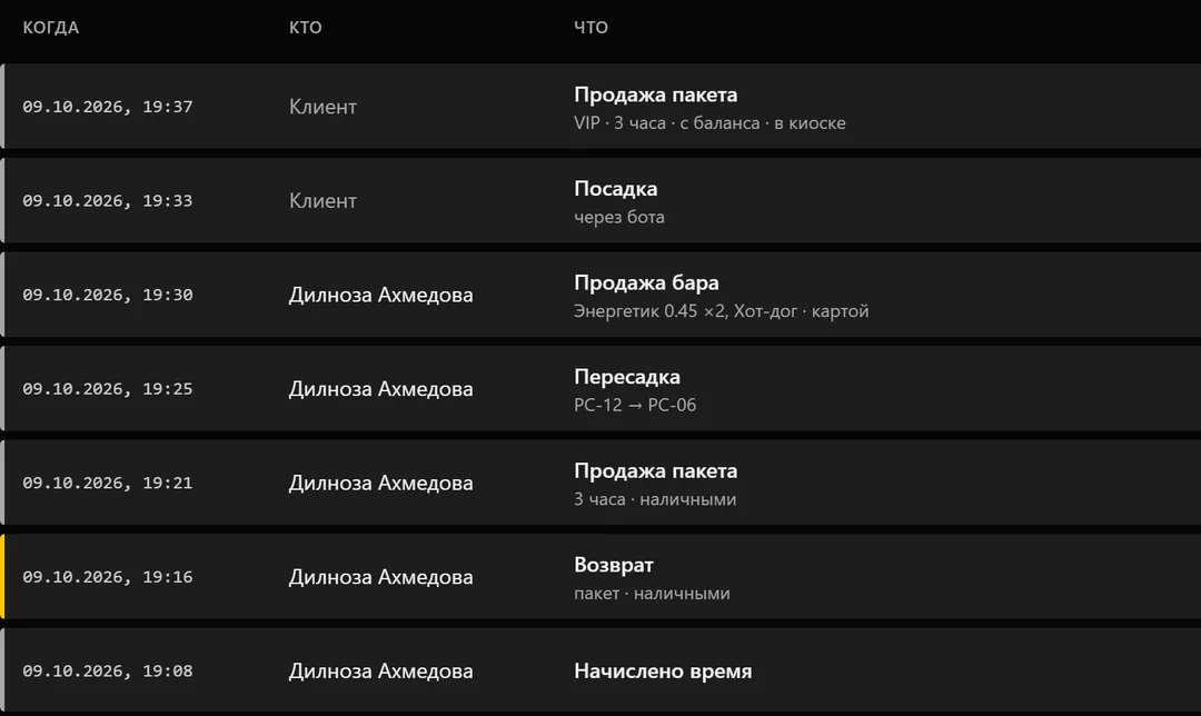 Журнал действий персонала