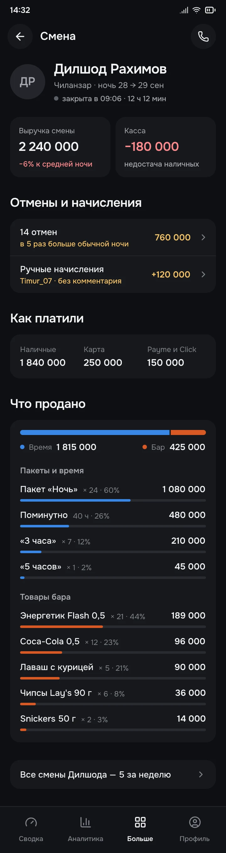 Приложение владельца: разбор смены
